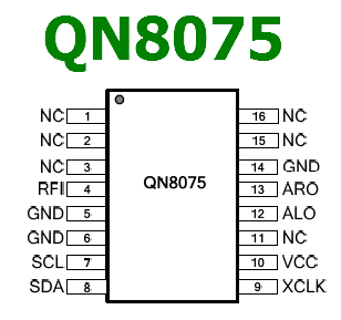 QN8075 Datasheet PDF - Single-Chip Low-Power FM Receiver