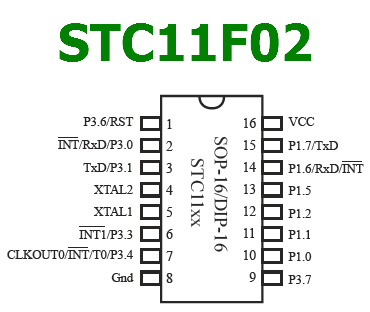 STC11F02 pinout
