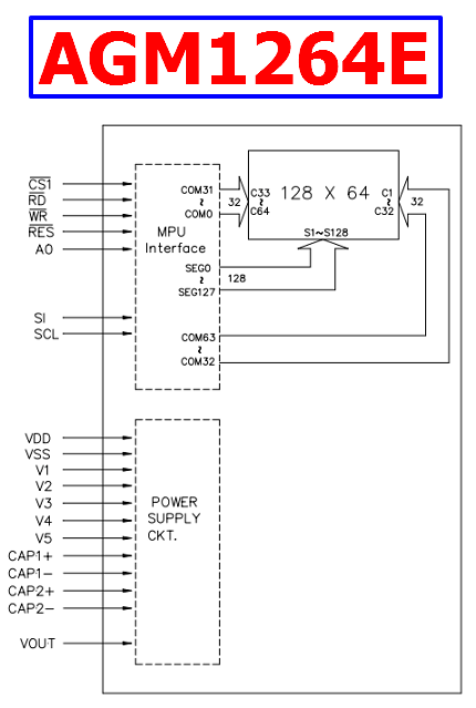 AGM1264E LCD Module