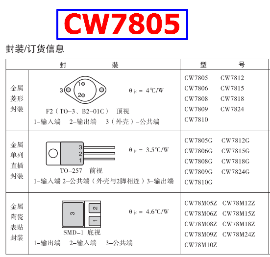 CW7805 pdf datasheet regulator