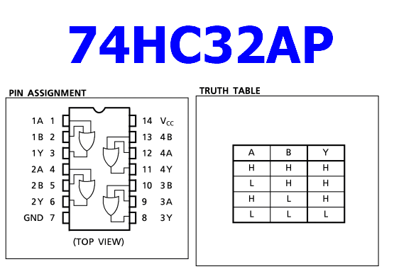 74HC32AP pinout datasheet