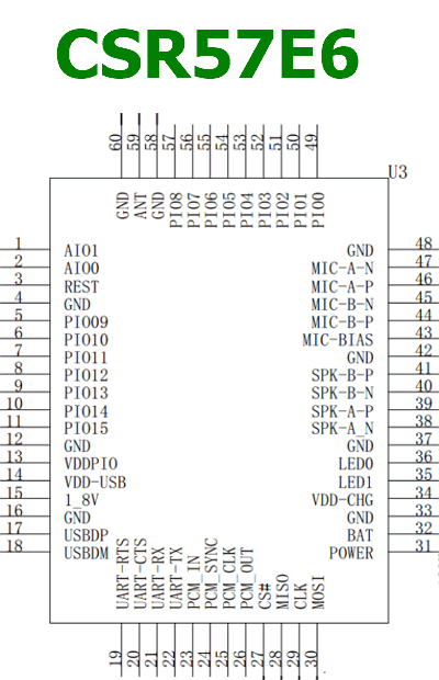 CSR57E6 datasheet