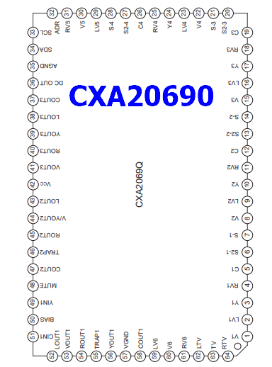CXA20690 pinout