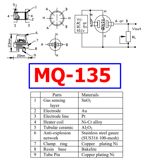 MQ-135 gas sensor