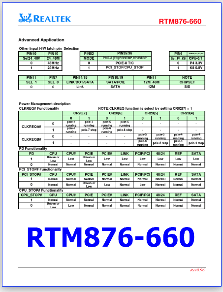 RTM876-660 pdf
