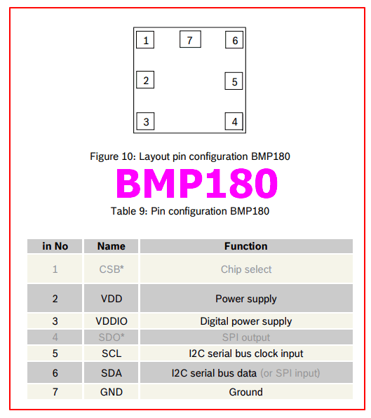 BMP180 pinout