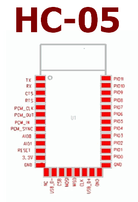 HC-05 Datasheet Meta Search
