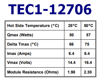 TEC1-12706 specifications
