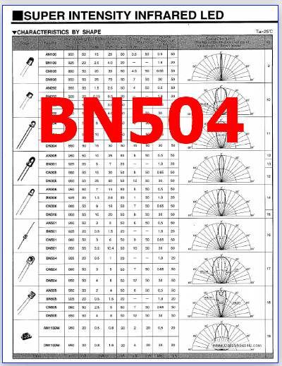 BN504 pdf datasheet