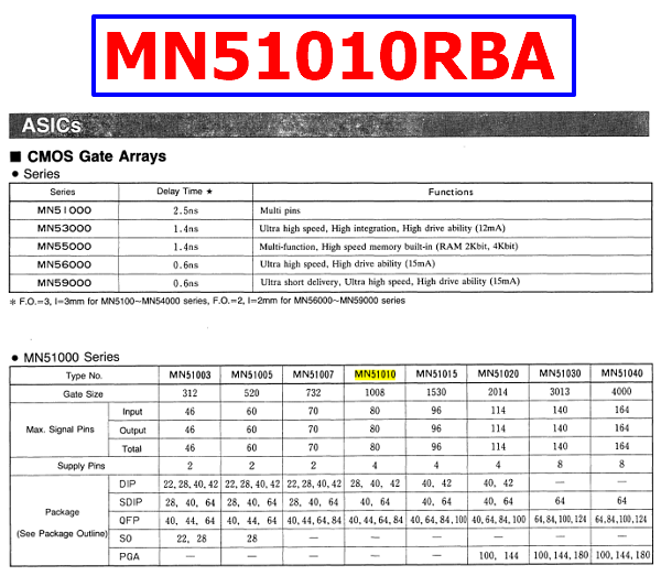 MN51010RBA panasonic