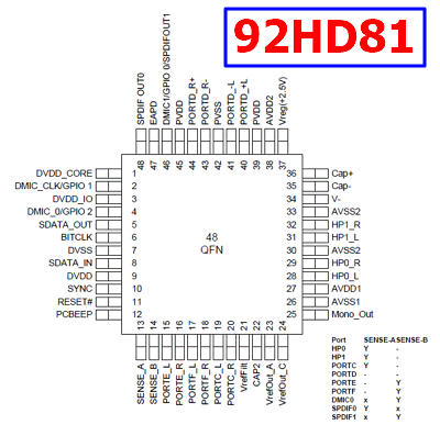 92HD81 datasheet pdf