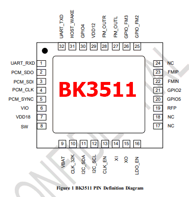 BK3511 pdf datasheet