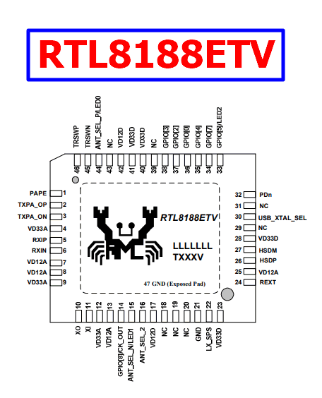 RTL8188FTV Pinout Diagram