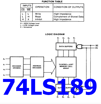 74LS189 block diagram