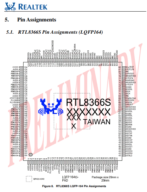 RTL8366S pinout datasheet