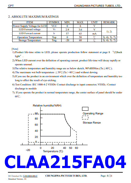 CLAA215FA04 datasheet pinout