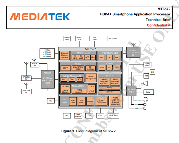 MT6572A processor mediatek