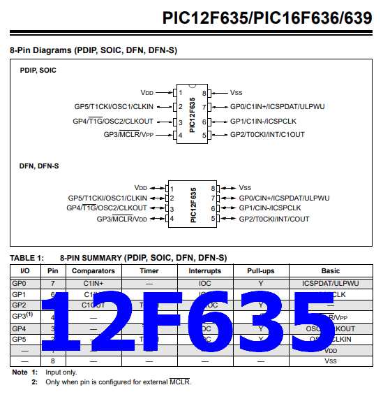 12F635 pinout microcontroller