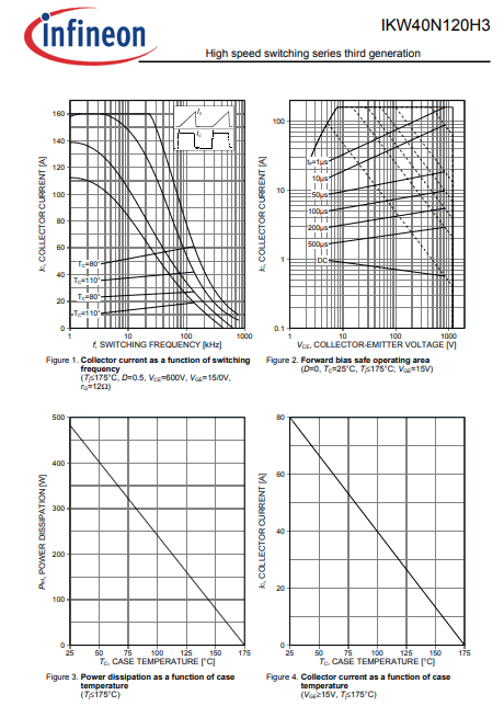 K40H1203 pdf igbt