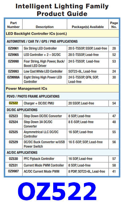 OZ522 datasheet