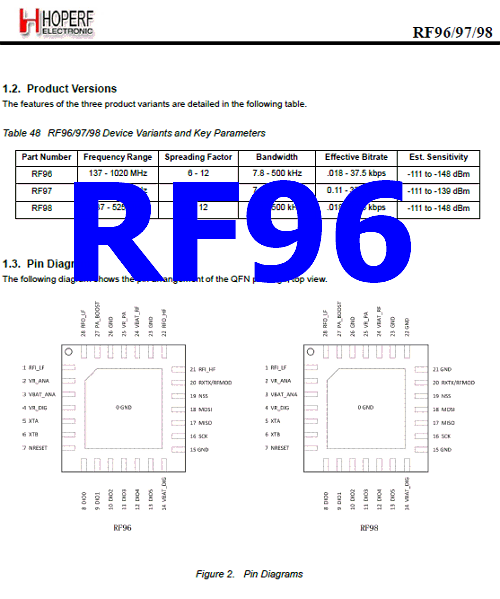 RF96 pdf pinout