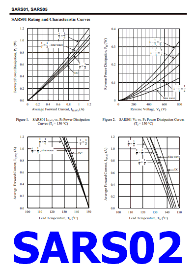 SARS02 datasheet