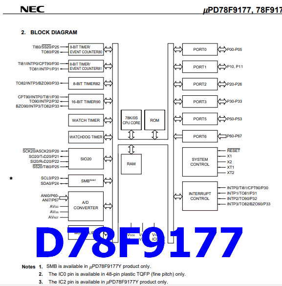 D78F9177 pinout microcontroller