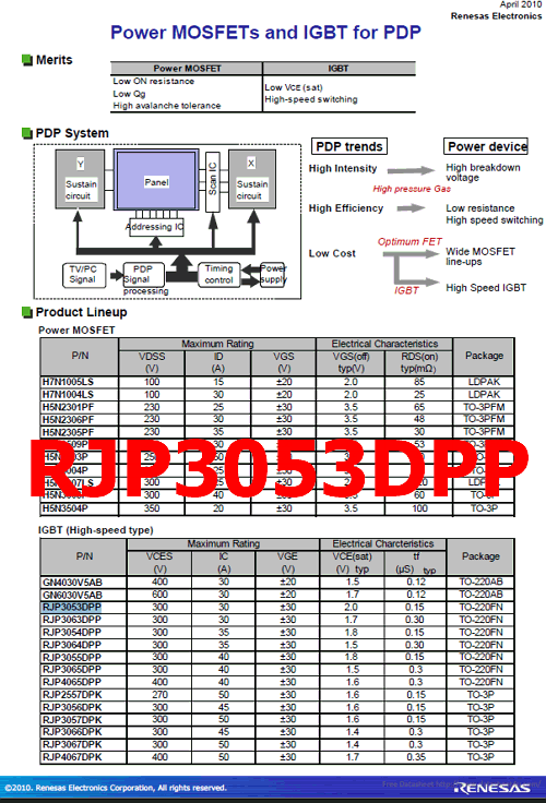 RJP3053DPP pdf