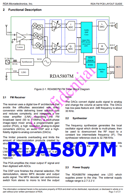 RDA5807M datasheet