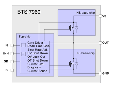 BTS7960 Datasheet PDF - 43A, High Current Half Bridge IC