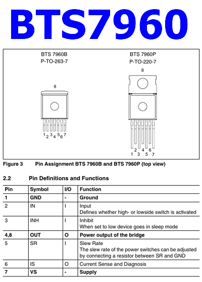 BTS7960 pinout
