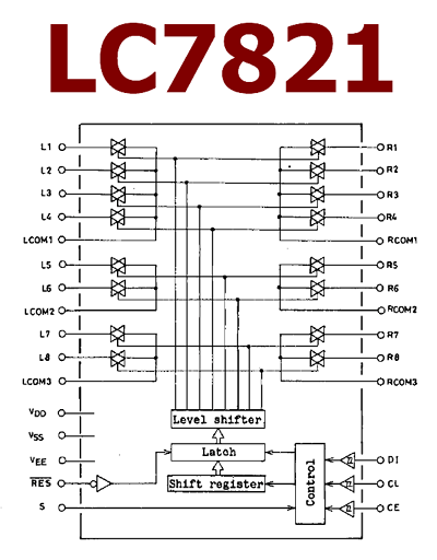LC7821 block diagram