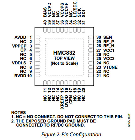 components