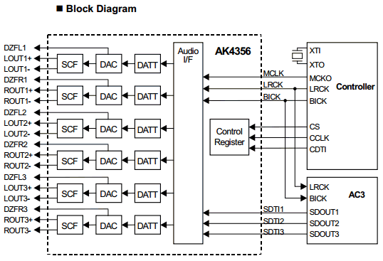 components