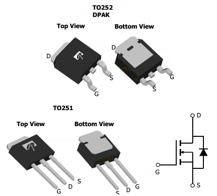 components