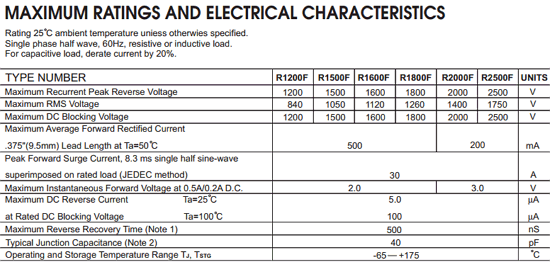components