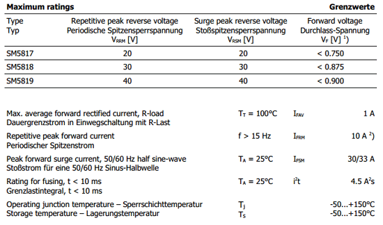 components