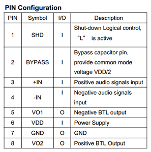 components