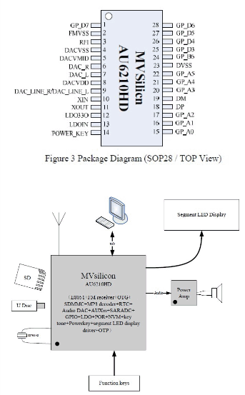 AU6210HD datasheet pinout
