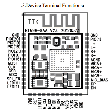 components