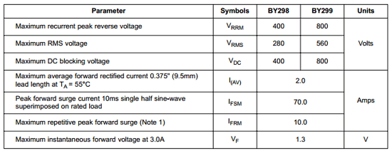 components