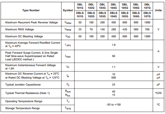 components