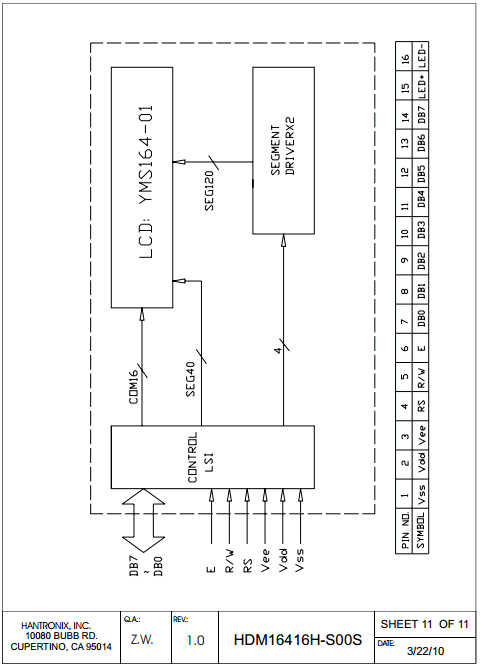 components