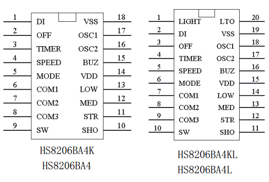 components