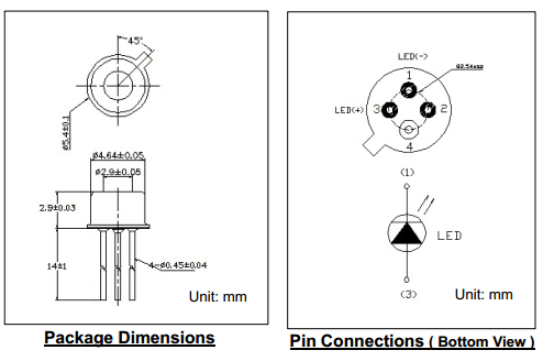 components