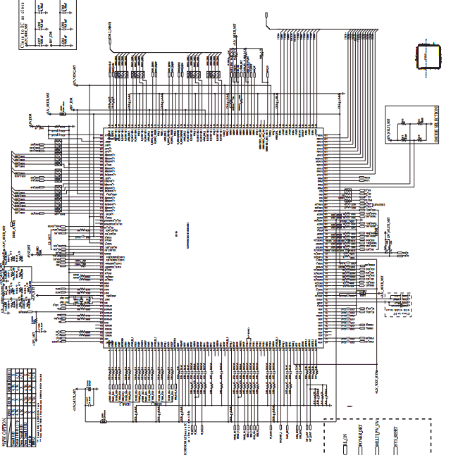 components