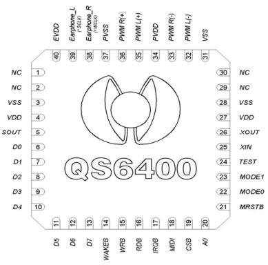 components
