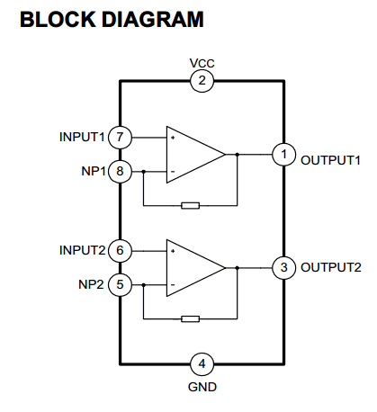components