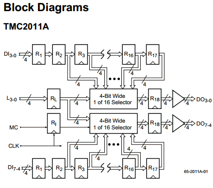 components