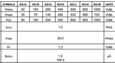 components